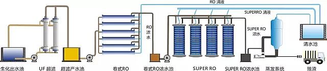 �۱�ϩ�����S�ң�ˮ̎�����ŷ����طNRO���B͸���Ĺ�ˇ�D��Ԕ��