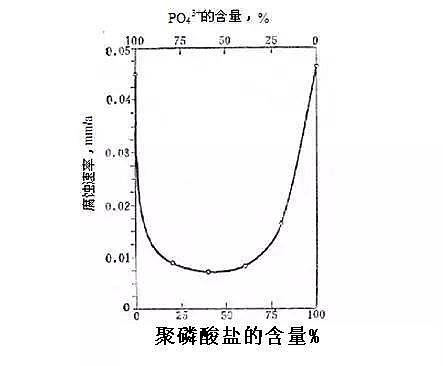 �������c�S�ң�ѭ�h(hu��n)ˮˎ���ĈD�Ľ��x