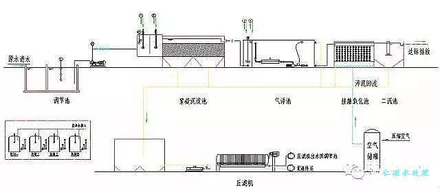 �׻��S�Uˮ̎��D��