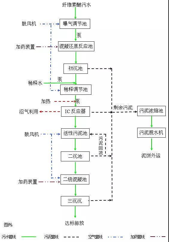 ���w�S�Uˮ̎��D��