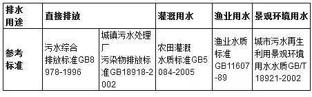 2018���w�S��V�ϏS�ң��r��������ˮˮ����ˮ�|�c�ŷ�Ҫ��