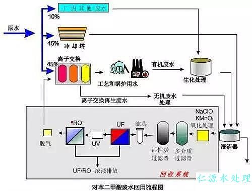 ʯ���Uˮ̎��D��