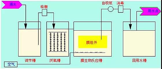 �۱�ϩ�����S�ң���ˎ�S�Uˮ̎������+����D��