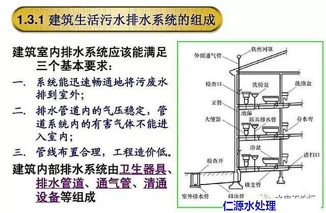 �ۺ��Ȼ��X�S�ң��҂��������ס�ĘǷ�������ˮ��ˮϵ�y(�D�Ĳ�ï)