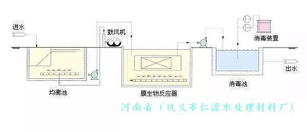 ��ˮ���õ��͹�ˇ����