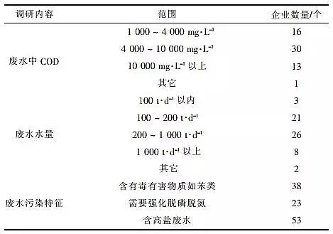 �۱�ϩ�����S�ҷ���������������I(y��)�Uˮ̎���F(xi��n)��