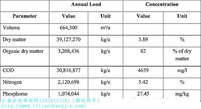��Դ��x�Ӿ۱�ϩ����HPAM�S��?gu��)����߽�������Wassmannsdorf ��ˮ̎��S