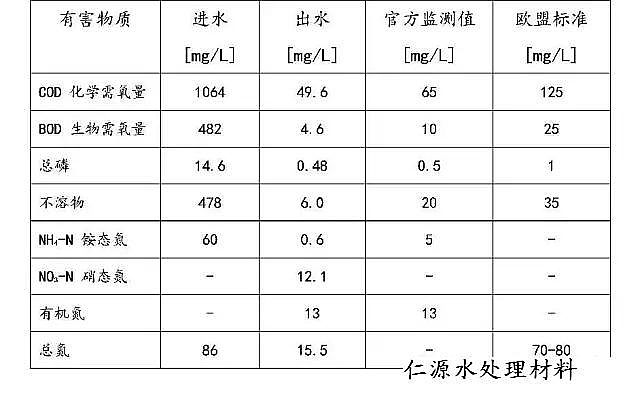 ��Դ��x�Ӿ۱�ϩ����HPAM�S��?gu��)����߽�������Wassmannsdorf ��ˮ̎��S
