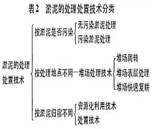 ��x�Ӿ۱�ϩ����CPAM�S�Ҍ�(sh��)�ø�؛��С�ӵ��������ټ��g(sh��)