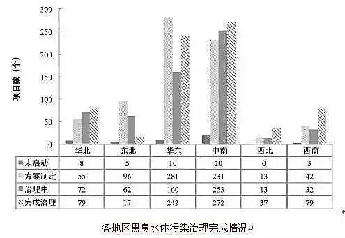 海綿鐵濾料除氧劑廠家研習國內(nèi)水處理五大領域的發(fā)展現(xiàn)狀
