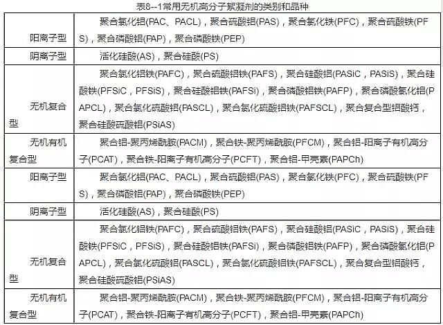 ��ˮ���ۺ��Ȼ��XPAC���a(ch��n)�S�Ҵ�R���Uˮ̎��ˎ��