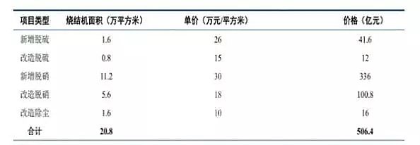 椰殼活性炭生產(chǎn)廠家剖析中國(guó)大氣污染現(xiàn)狀、中國(guó)大氣污染