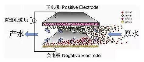 ��x�Ӿ۱�ϩ����HPAM�S�ҡ���������g��ԭ������֪����?