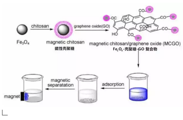 ��ʯ�V�����a�S�ҡ����S̼�Wʯīϩ����ˮ̎���N�������������ˮ����!