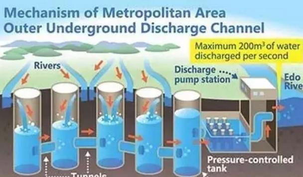 ��Cб�����ϏS�ҡ������@����ˮϵ�y(t��ng)�������L�����ԏ��ĵ�·߀���L