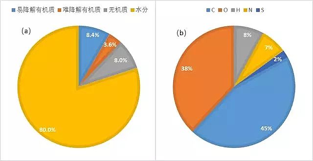 ��x�Ӿ۱�ϩ����CPAM����̎���������|(zh��)�����ϳ�·�������O(sh��)Ӌ(j��)�����|(zh��)̎��