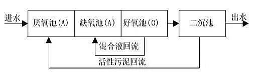 �(y��ng)�x�Ӿ۱�ϩ����CPAM�S�ҷ�����Ҋ(ji��n)��5�N��ˮ����̎������