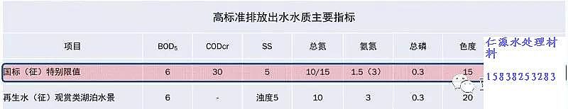 ʯӢɰ�V�����a(ch��n)�S����ˮ̎��S�ߘ�(bi��o)��(zh��n)�ŷż��g(sh��)�c����