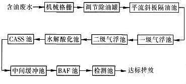 ���͏Uˮ̎��