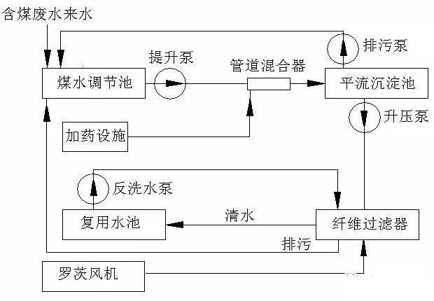 ú�����Uˮ̎��