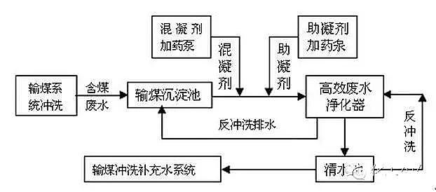 ú�����Uˮ̎��