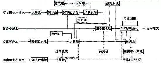 �rˎ�Uˮ̎��