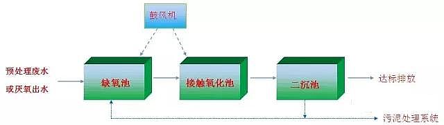 ʳƷ�ӹ��Uˮ����