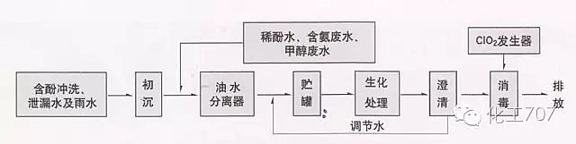 �rˎ�Uˮ̎��