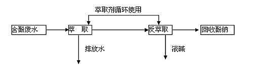 �rˎ�Uˮ̎��