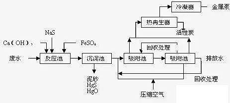 �rˎ�Uˮ̎��