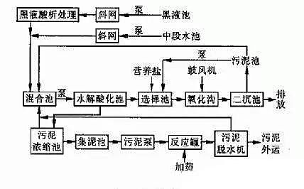 �켈�Uˮ̎��