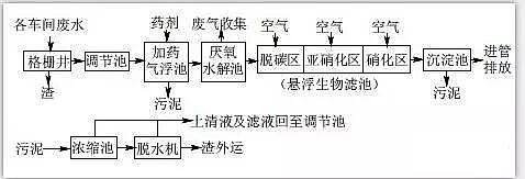 ӡȾ�Uˮ����