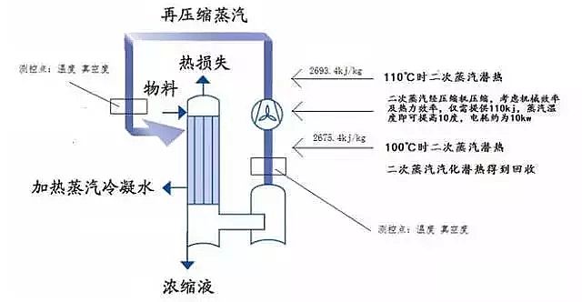 ��ĭ�V��V��EPS�S�ҹ��Iˮ̎�����g�ۻ����y���ܽ^���ƿ̲��ݾ�!