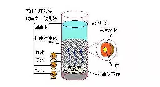 ��ĭ�V��V��EPS�S�ҹ��Iˮ̎�����g�ۻ����y���ܽ^���ƿ̲��ݾ�!