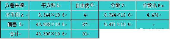 ����ʽ�w�S�V�����a(ch��n)�S����ˮ����̎��ϵ�y(t��ng)�\�Д�(sh��)��(j��)�y(t��ng)Ӌ�������о�