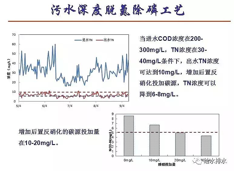 ��ĭ�V��V��EPS���a�S����ˮ̎�����ŷŘ˜��cICA���g�İlչ