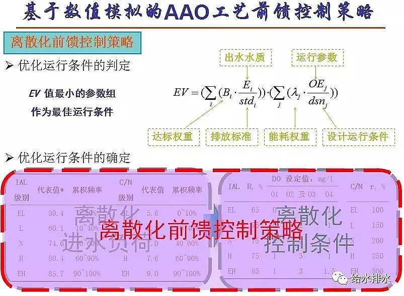 ��ĭ�V��V��EPS���a�S����ˮ̎�����ŷŘ˜��cICA���g�İlչ