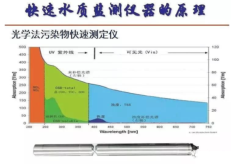 ��ĭ�V��V��EPS���a�S����ˮ̎�����ŷŘ˜��cICA���g�İlչ