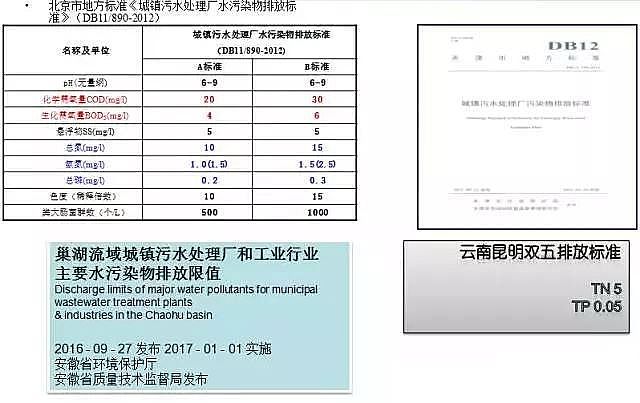 稀土瓷砂濾料生產廠家高排放標準下污水處理的技術與問題
