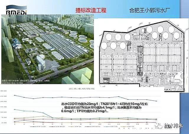 稀土瓷砂濾料生產廠家高排放標準下污水處理的技術與問題
