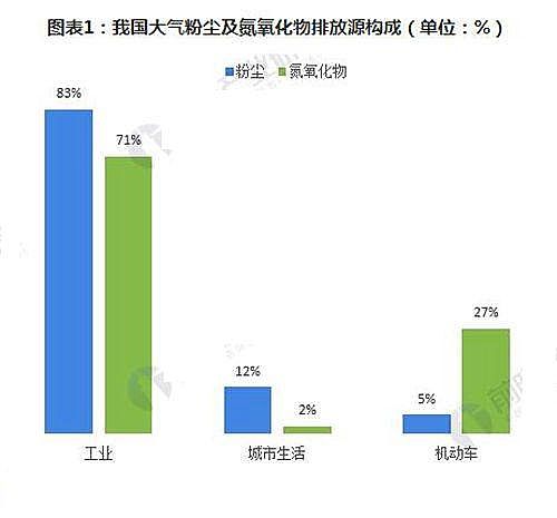 反沖洗濾帽生產(chǎn)廠家環(huán)保行業(yè)升級:哪3大領(lǐng)域?