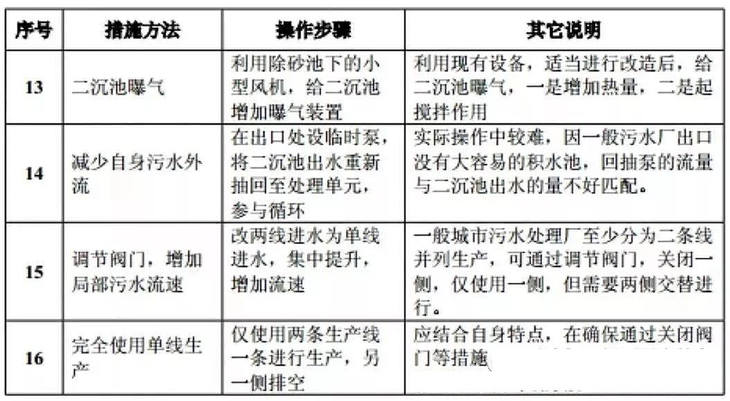 �M�붬�죬���ʯ�V�����a�S�Ҵ��������ˮ�S�����\��ָ��