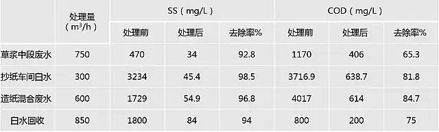 �۱�ϩ����PAM���a�S����Ƚ���4�N�⸡�O��