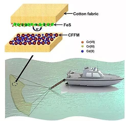 ��ɽ�r����V�����a(ch��n)�S�ұP�c2018�깤�I(y��)ˮ̎���I(l��ng)����¿Ƽ�