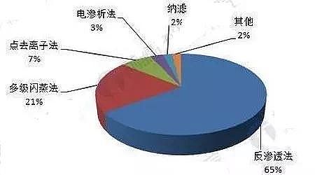 ��ɽ�r����V�����a(ch��n)�S�ұP�c2018�깤�I(y��)ˮ̎���I(l��ng)����¿Ƽ�