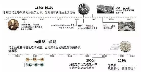 ��ˮ���ۺ��Ȼ��XPAC�S��δ����ˮ̎�����g�İlչ��������