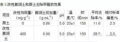 ����̿���a(ch��n)�S�҅��c�Uˮ��Һ�м�ȩ̎������