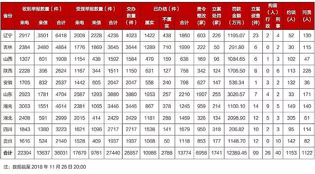 ���x�Ӿ۱�ϩ����NPAM�S�Ҳ����e��30%���h���ɞ����ֶ�?