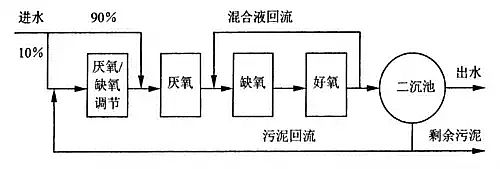 木魚石濾料廠家工業污水處理運營的前提條件有哪些?