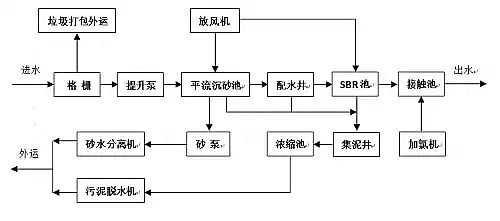 木魚石濾料廠家工業污水處理運營的前提條件有哪些?